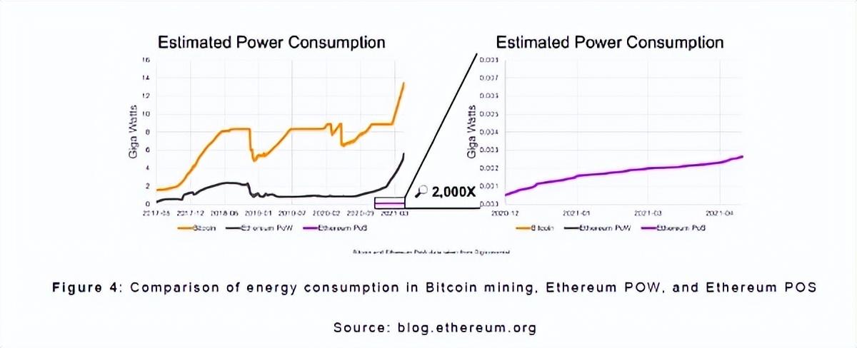 NYDIG，代幣化的美國黃金最終可能使比特幣受益