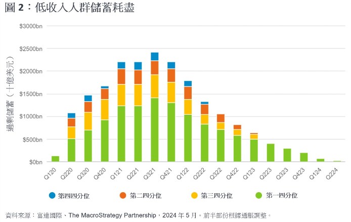 富達投資推出基于區塊鏈的美國國債基金代幣化競賽開啟