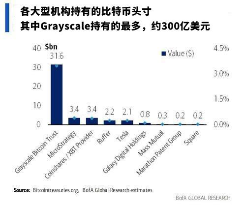 富達投資計劃引入以太坊技術于國庫基金，區塊鏈整合興趣濃厚