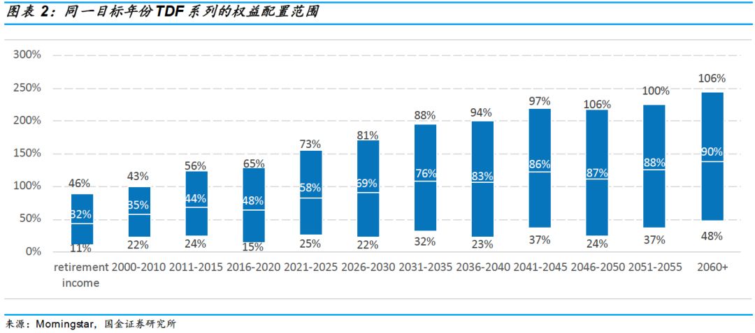 隨著區塊鏈整合興趣日益濃厚，富達投資考慮為國庫基金引入基于以太坊的技術