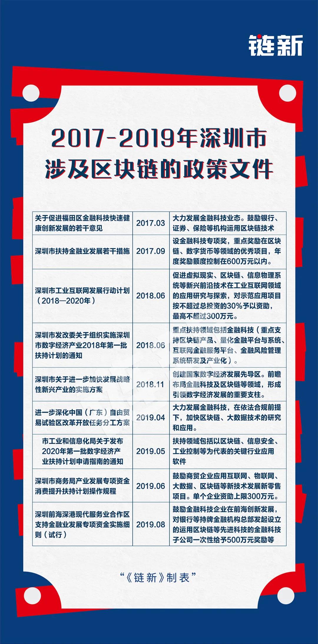 CM批準區塊鏈系統，開啟物業管理透明度新篇章