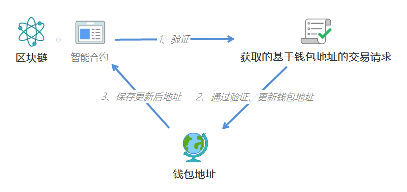 信德省政府采用區塊鏈系統實現數字土地記錄透明交易