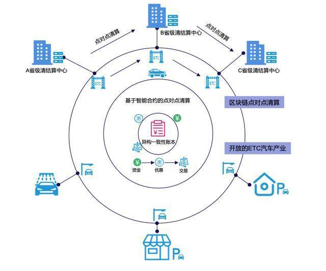 數字土地記錄，信德省政府采用區塊鏈系統實現透明交易