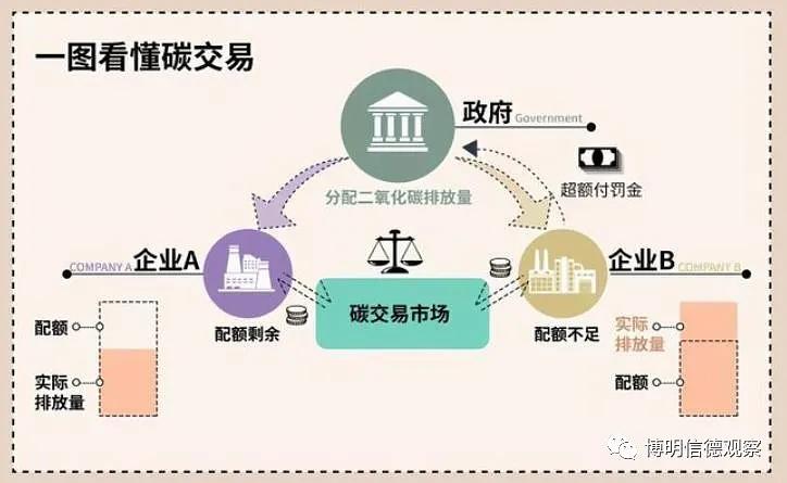 數字土地記錄，信德省政府采用區塊鏈系統實現透明交易