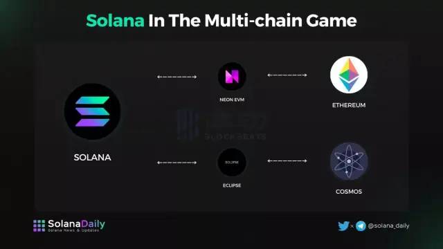 Solana的Memecoin陰謀集團(tuán)，在熱門加密貨幣領(lǐng)域大放異彩