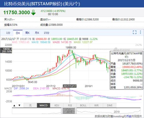 富達推出Solana基金，擴大加密貨幣產品范圍引領行業新潮流