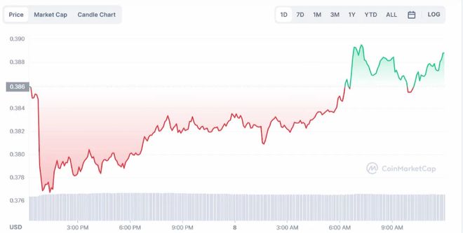 自美國證券交易委員會撤銷訴訟以來，XRP（瑞波幣）能否達(dá)到5美元？前景分析與展望