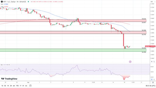 自美國證券交易委員會撤銷訴訟以來，XRP（瑞波幣）能否達(dá)到5美元？前景分析與展望