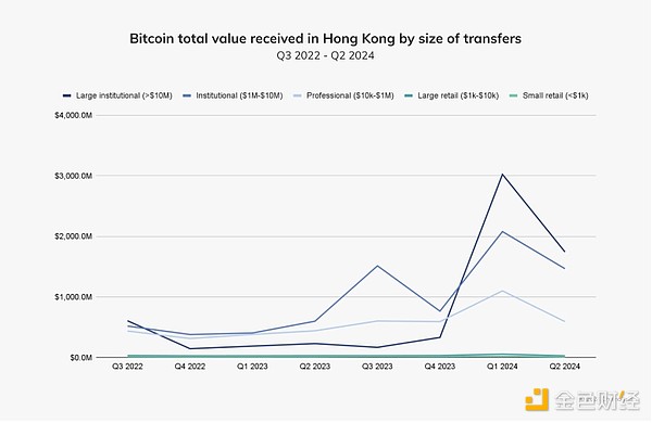 Koda與比特幣Staking Chain Core集成，為韓國機構鋪設數字化道路