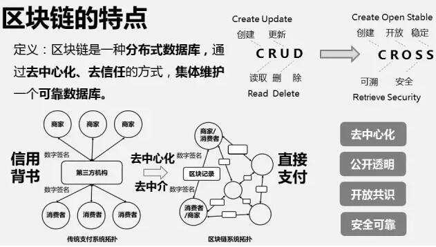 探究去中心化社交媒體協議與Farcaster區塊鏈數據層新動向