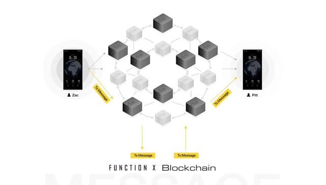 探究去中心化社交媒體協議與Farcaster推出的類似區塊鏈數據層
