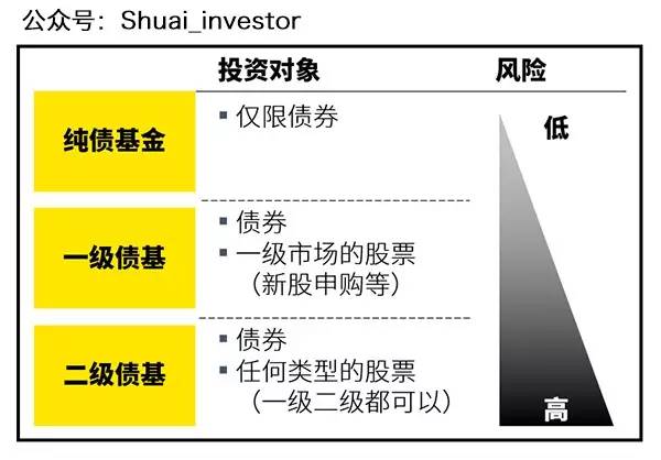加密債券與差價合約的整合，對傳統債券市場的顛覆性變革