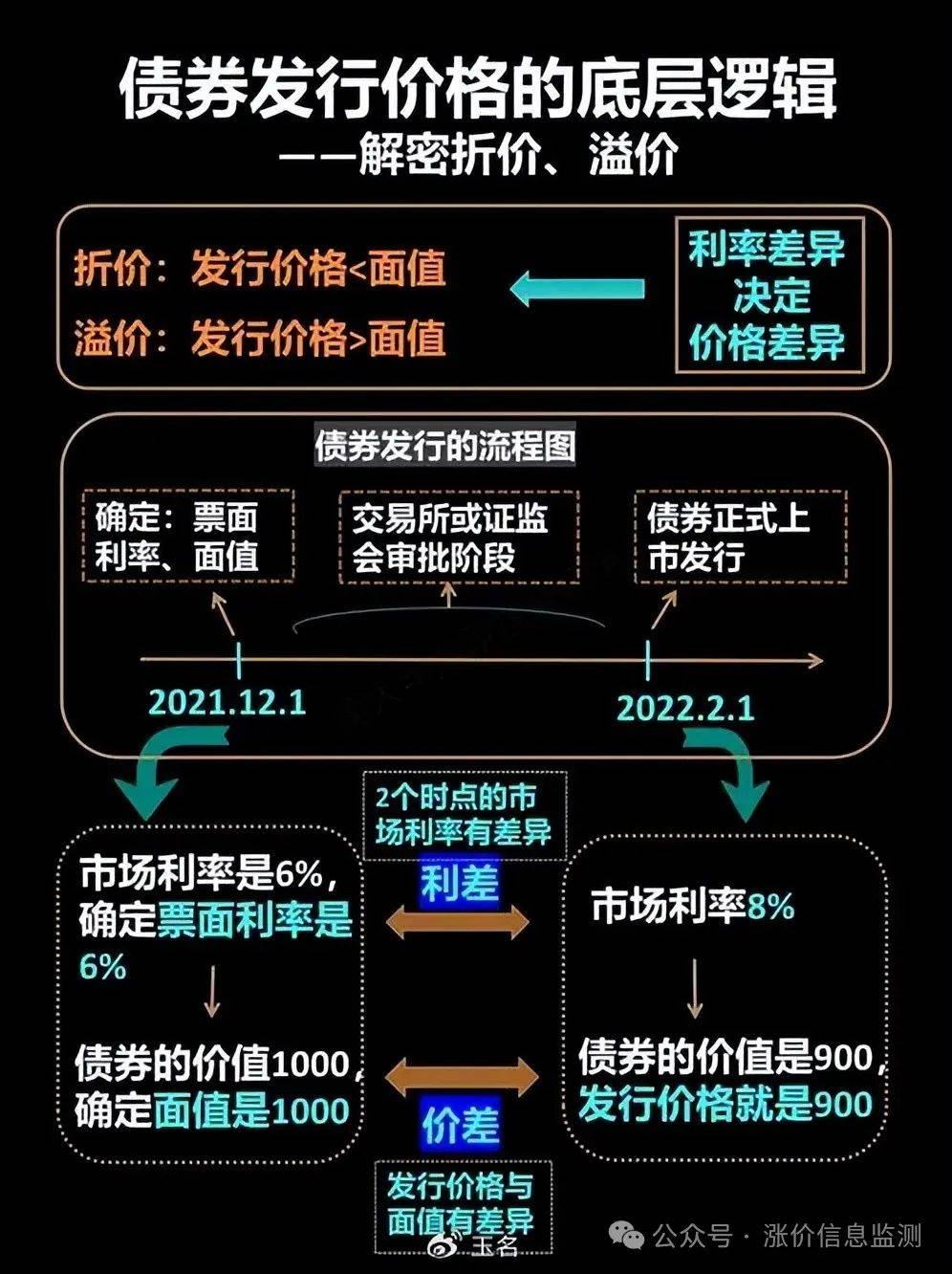 加密債券與差價合約的整合，對傳統債券市場的顛覆性變革