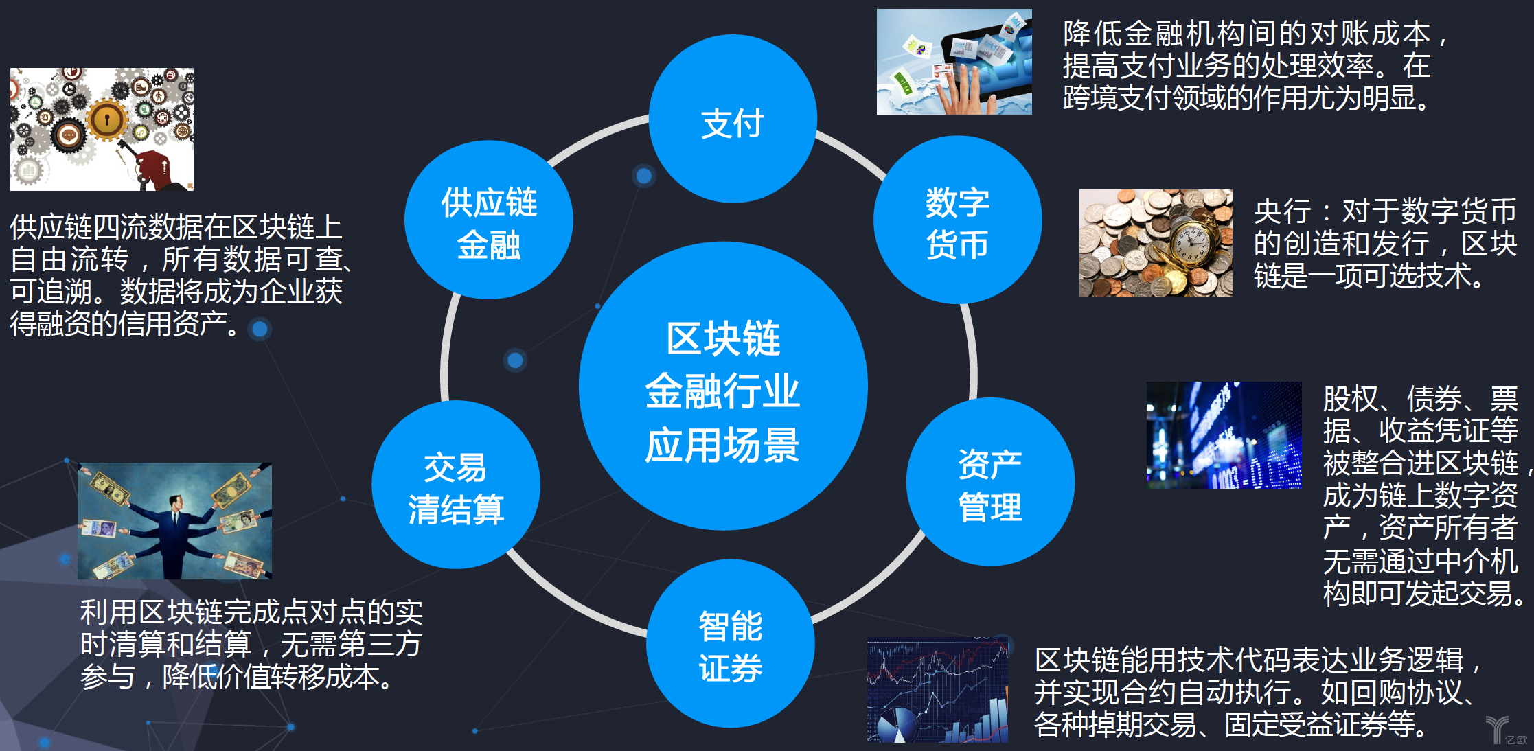 金融服務領域公共與私有區塊鏈深度對比