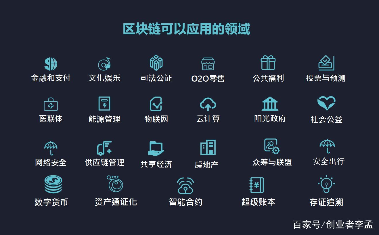 金融服務領域公共區塊鏈與私有區塊鏈的比較