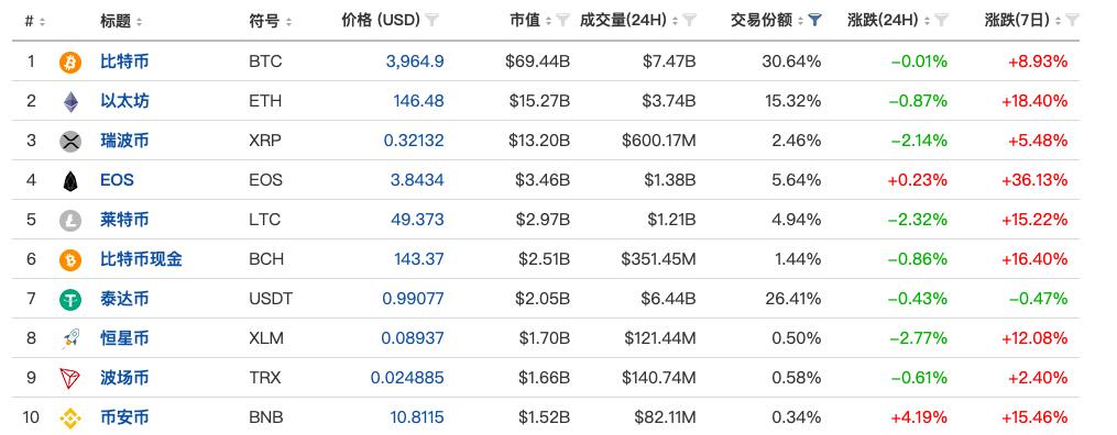澳大利亞應對數字貨幣時代的新法規，應對去銀行化與經濟衰退的挑戰