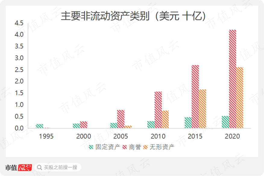 021收購ArtsDAO，增強迪拜區塊鏈生態系統的關鍵一步