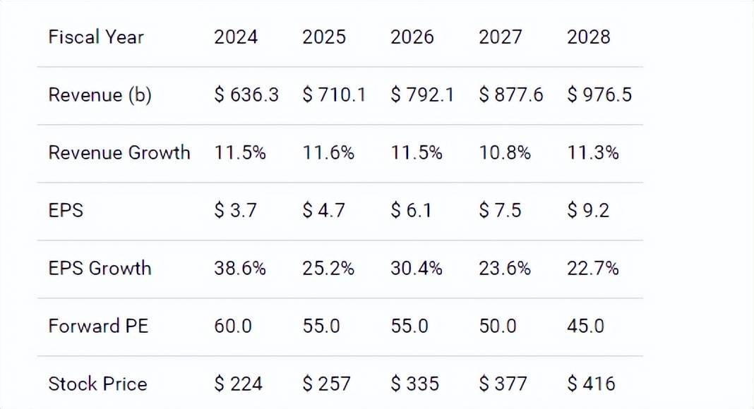 Chainlink (Link) 年度價格預測（2025-2028），探索未來價值與Link突破30美元的可能性