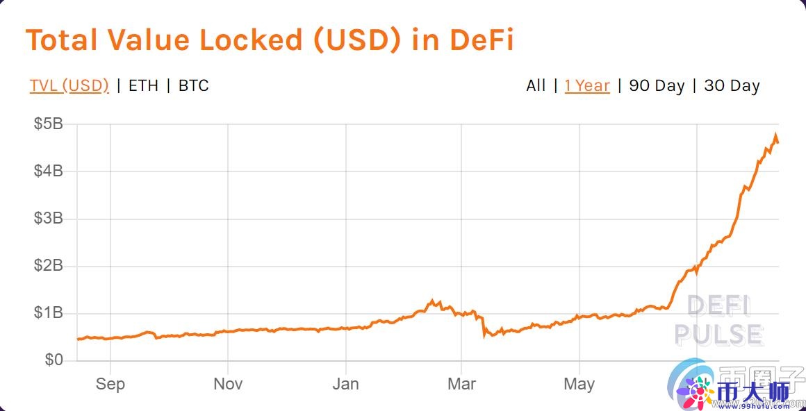 Chainlink (Link) 年度價格預測（2025-2028），探索未來價值與Link突破30美元的可能性