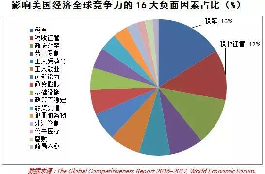 特朗普的美國國際開發(fā)署改革計劃，探索區(qū)塊鏈技術以提高透明度