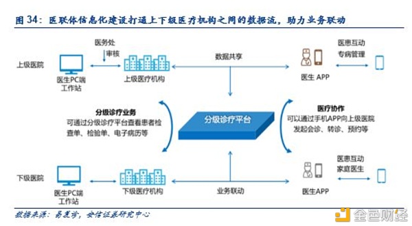 Circular、Arculus與IT Lab攜手打造以醫(yī)療保健為中心的區(qū)塊鏈生態(tài)系統(tǒng)