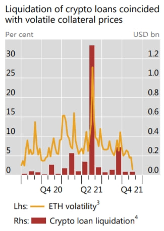國際清算銀行視角下的DeFi與加密貨幣穩定性風險探討，臨界規模的風險分析