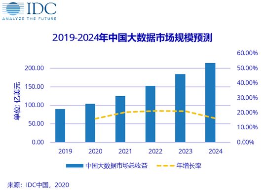 未來5-10年內考慮投資數字資產的央行將減少，趨勢與挑戰分析