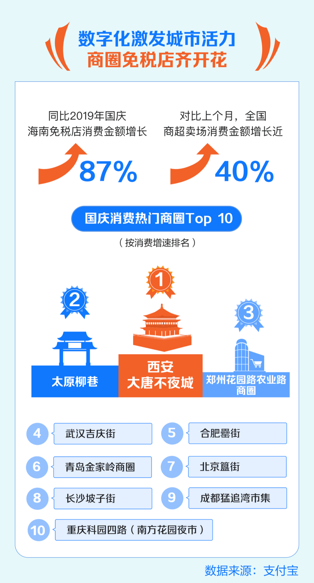 假新聞泛濫，關于中國CBDC支付與東盟及中東國家掛鉤的真相探討