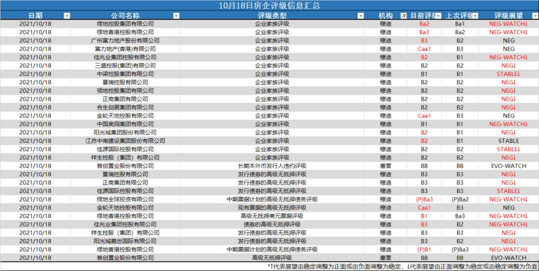穆迪探討基金代幣化的風險，揭示評級下調背后的深層原因
