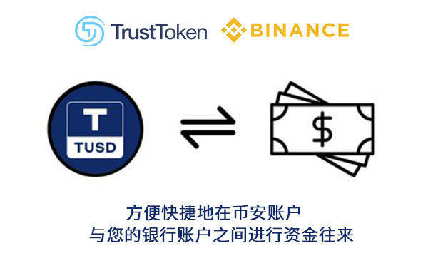 Taurus推出銀行間數字資產網絡，重塑金融行業的未來