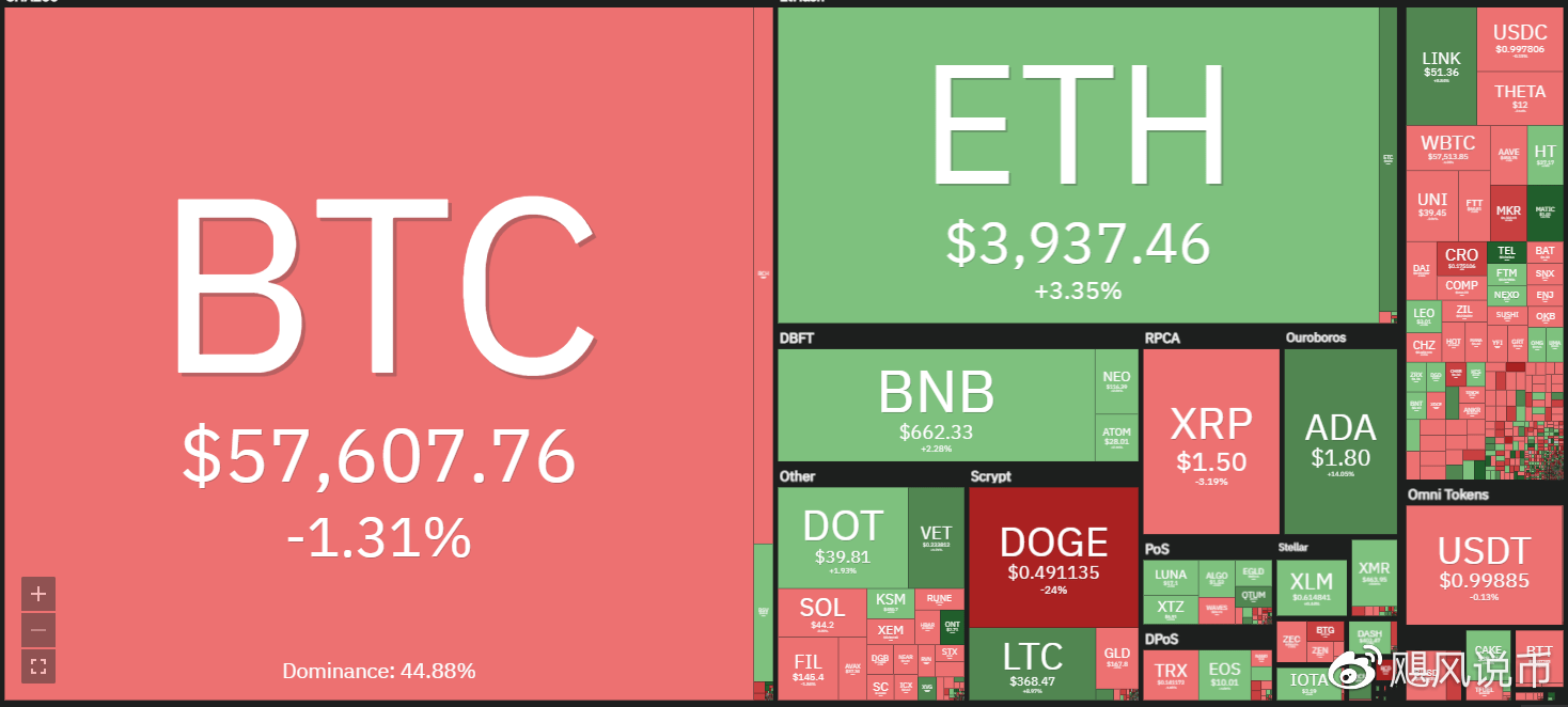 Ripple將以重磅收購案重塑加密貨幣經紀行業，12.5億美元收購Hidden Road之路