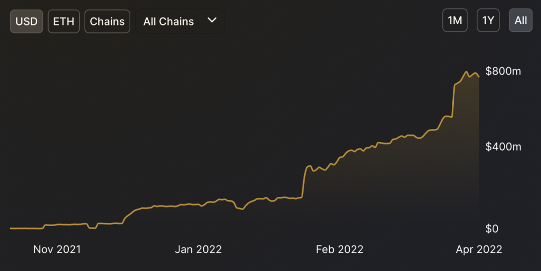 BCG與Ripple聯合預測，到2033年代幣化規模將突破18.9萬億美元