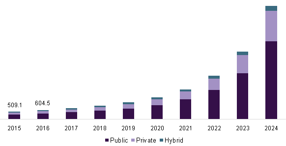 BCG與Ripple共同預測，到2033年代幣化規模將達到驚人的18.9萬億美元