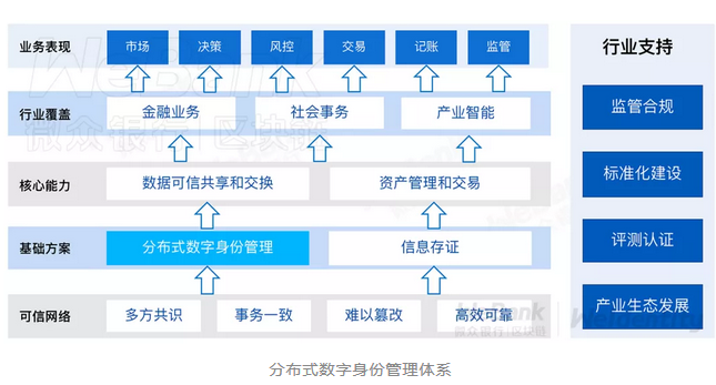 微眾銀行推出POTOS區塊鏈基礎設施，瞄準RWA代幣化，開啟金融新紀元
