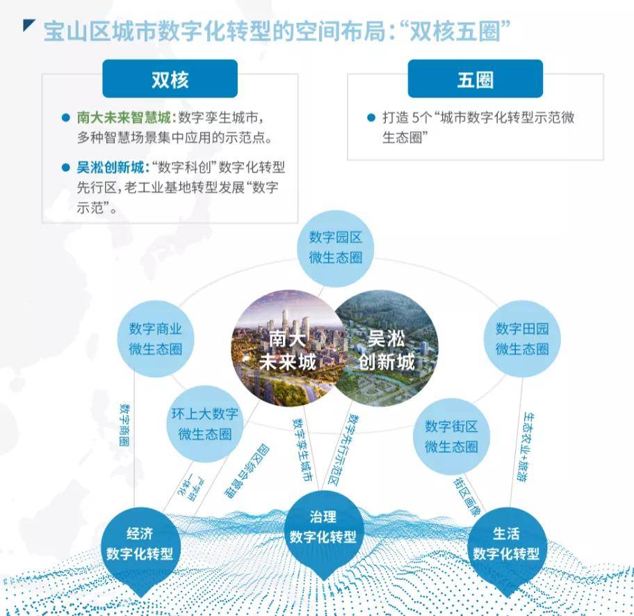 從孤立到協(xié)同，打造面向超數(shù)字化時代的亞洲基金生態(tài)系統(tǒng)