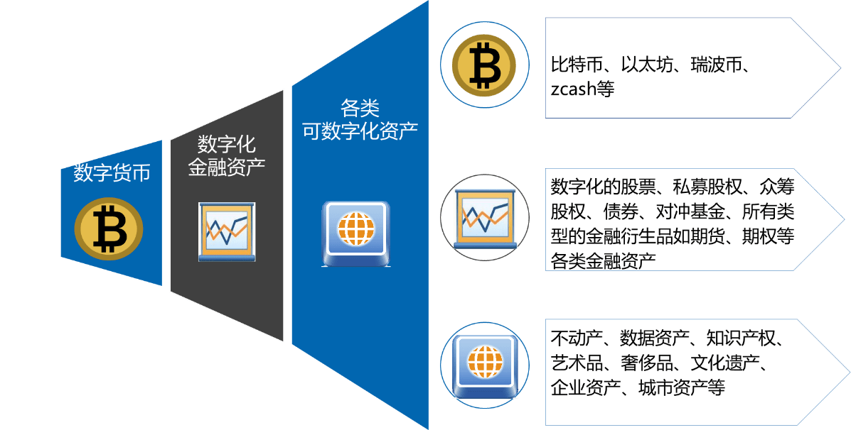 BNY啟動數字資產儲備會計信息導入區塊鏈，重塑金融行業的歷史時刻