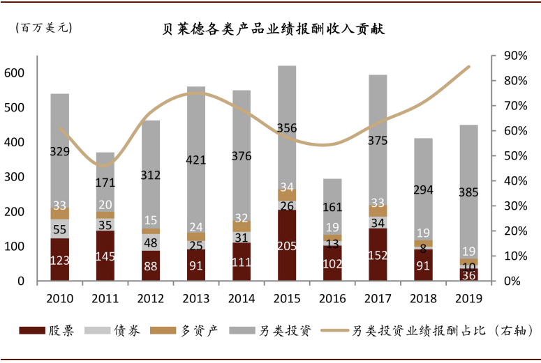 貝萊德的Fink在年度信函中大力推行代幣化，未來的金融趨勢與數(shù)字化轉(zhuǎn)型