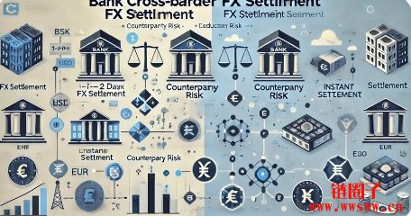 印度Axis銀行攜手摩根大通，開啟區塊鏈支付新篇章