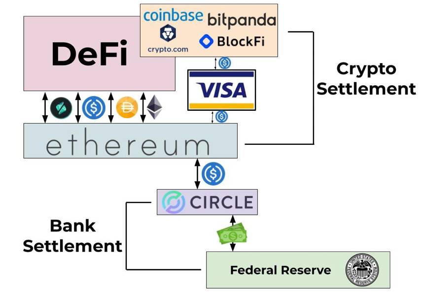 美聯儲有望今年批準區塊鏈支付系統Finality，重塑金融格局的新時代篇章