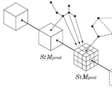 拜耳與北方信托合作，基于分布式賬本技術的碳平臺應用與創新