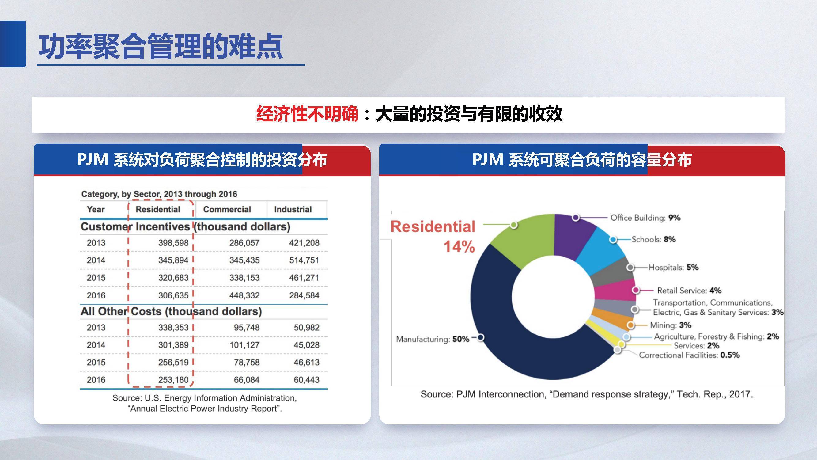拜耳與北方信托合作，基于分布式賬本技術的碳平臺應用與創新