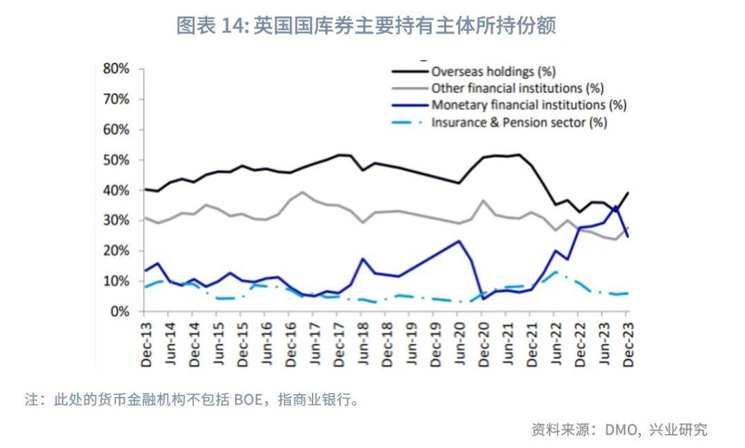 英國政府債券與數字金邊債券，市場的新機遇與挑戰