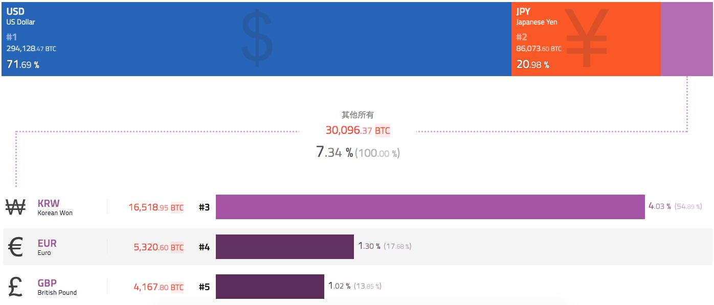 比特幣巨鯨吸收三倍新開采供應量，目標價位直指十萬美元大關？