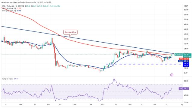 Solana網絡資金流入激增，引發SOL價格上漲預期——山寨幣觀察