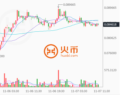 高盛稱美元估值過高，比特幣有望在2023年迎來類似反彈
