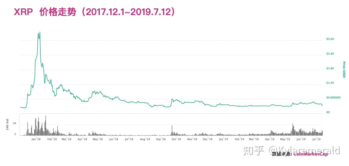今日XRP價格下跌原因探究
