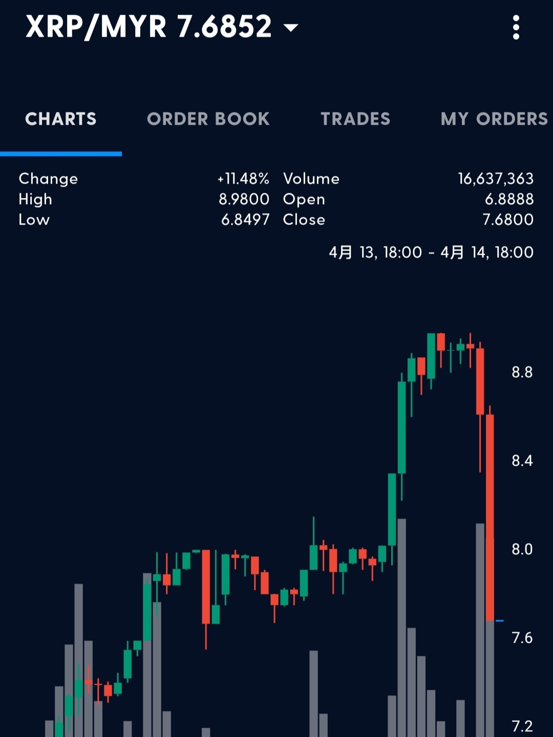 探究今日XRP價格下跌的原因