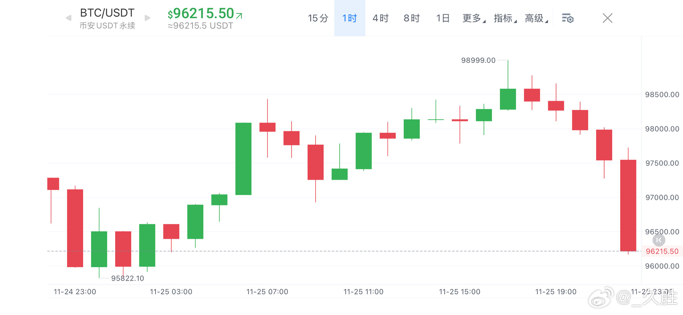 比特幣價(jià)格今日下跌原因深度解析，市場因素與潛在誘因探討