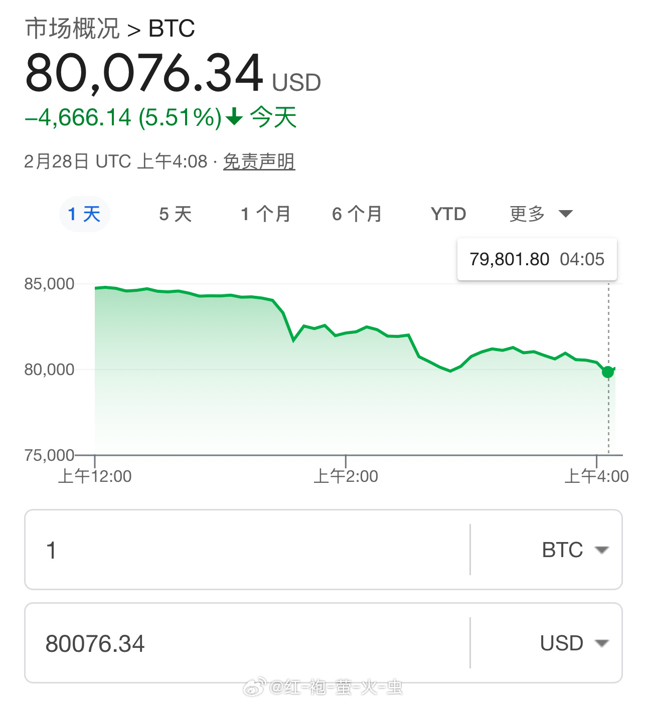 比特幣價(jià)格今天為何下跌？深度解析市場因素與潛在原因