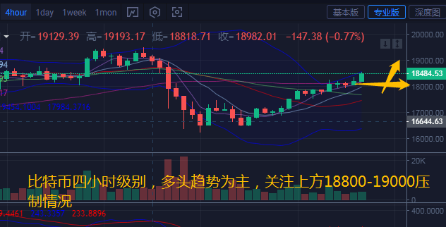 比特幣多頭回歸，幣安關鍵指標轉為中性